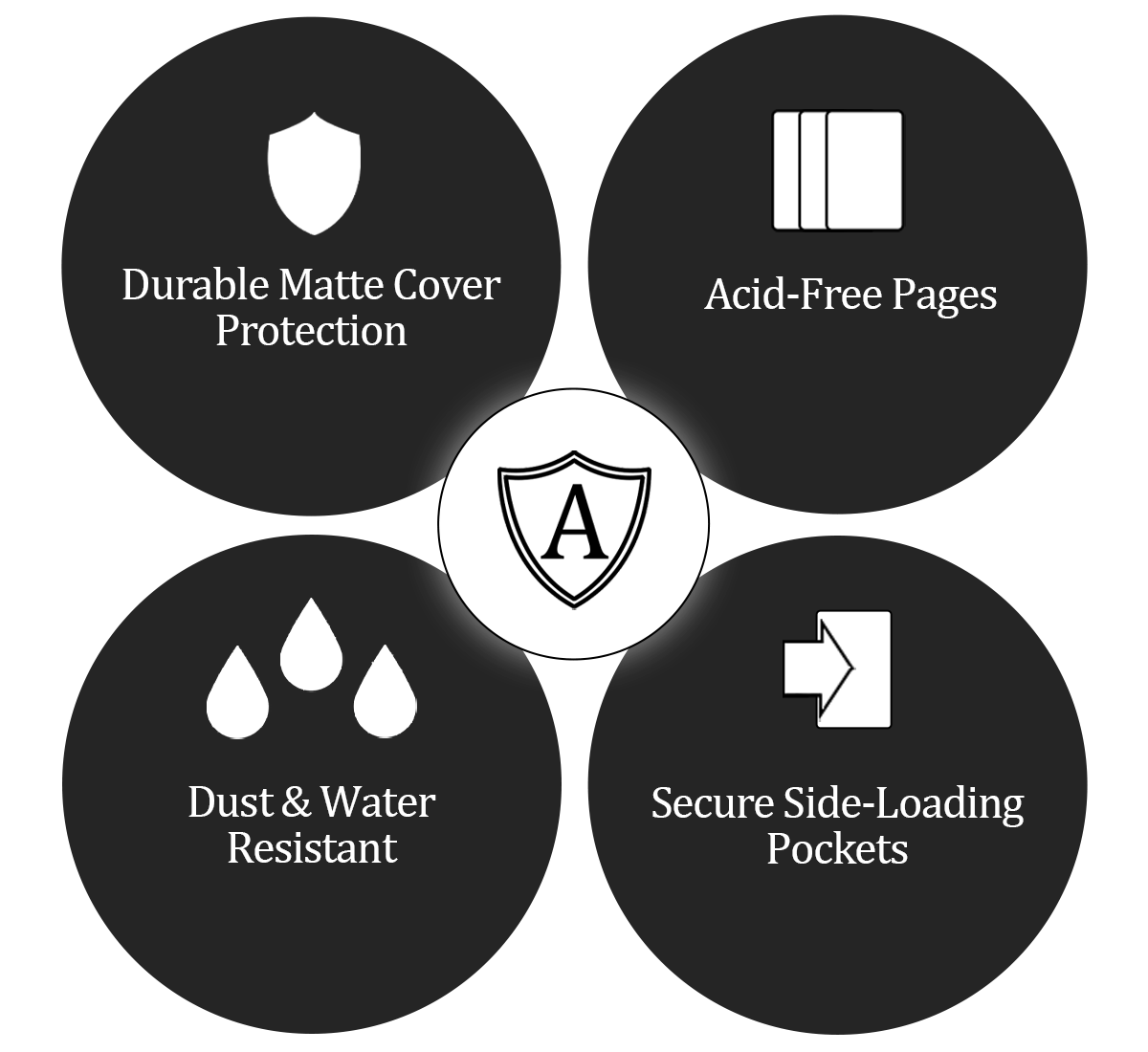 Algiz Forge premium 540-card TCG binder protection features, including durable matte cover, acid-free pages, dust and water resistance, and secure side-loading pockets.